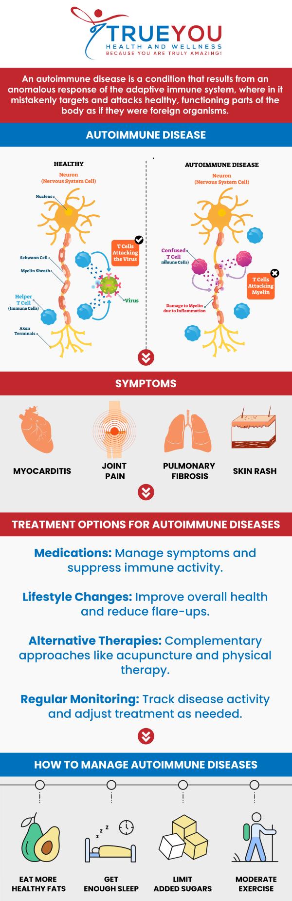 Autoimmune conditions occur when the immune system mistakenly attacks the body's tissues, leading to chronic inflammation and various symptoms across multiple organ systems. Common autoimmune diseases include rheumatoid arthritis, lupus, and multiple sclerosis, each requiring tailored management strategies. Autoimmune conditions treatment is available at True You Health and Wellness Clinic. For more information, contact us or book an appointment online. Our clinic is conveniently located at 904 Princess Anne St Suite 207, Fredericksburg, VA 22401.