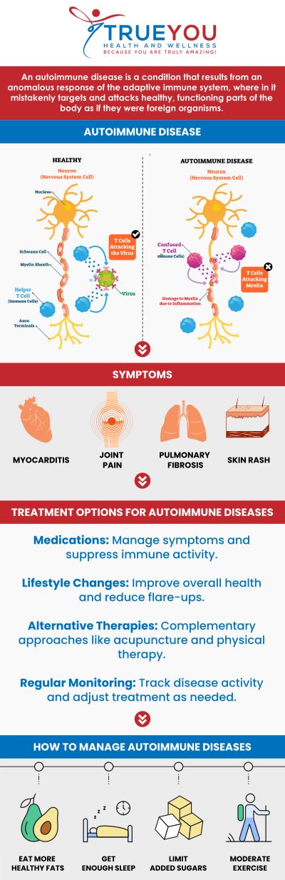 Autoimmune conditions occur when the immune system mistakenly attacks the body's tissues, leading to chronic inflammation and various symptoms across multiple organ systems. Common autoimmune diseases include rheumatoid arthritis, lupus, and multiple sclerosis, each requiring tailored management strategies. Autoimmune conditions treatment is available at True You Health and Wellness Clinic. For more information, contact us or book an appointment online. Our clinic is conveniently located at 904 Princess Anne St Suite 207, Fredericksburg, VA 22401.