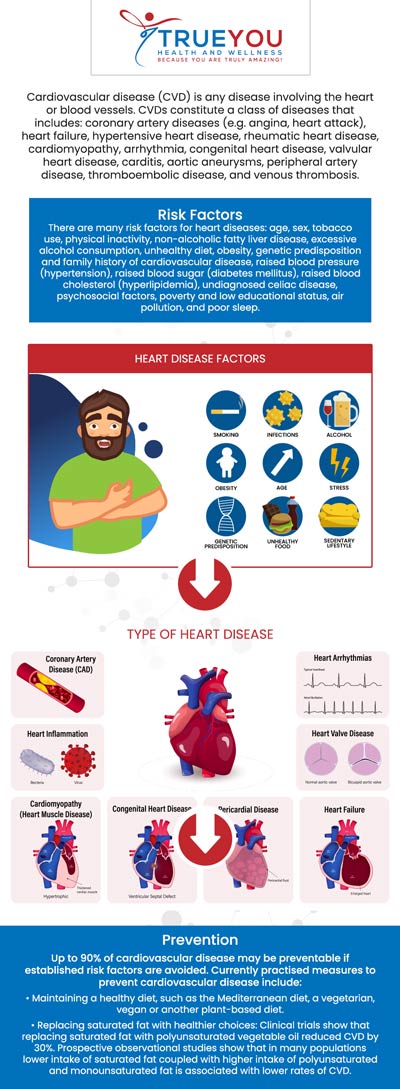 Cardiovascular health involves the optimal functioning of the heart and blood vessels, crucial for circulating nutrients and oxygen. It is maintained by managing risk factors like high blood pressure and cholesterol, and adopting a healthy lifestyle with proper diet and exercise. Cardiovascular health management is available at True You Health and Wellness Clinic. For more information, contact us or book an appointment online. Our clinic is conveniently located at 904 Princess Anne St Suite 207, Fredericksburg, VA 22401. 