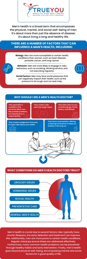 At True You Health and Wellness, Dr. Brian Hoff specializes in comprehensive men's health services tailored to address unique male health concerns. From preventive screenings and testosterone management to customized wellness programs, Dr. Hoff focuses on optimizing health and enhancing the quality of life for men at all stages. Utilizing advanced diagnostics and personalized treatment plans, True You ensures that each patient receives focused care designed to meet his specific needs. For more information, contact us or book an appointment online. Our clinic is conveniently located at 904 Princess Anne St Suite 207, Fredericksburg, VA 22401. At True You Health and Wellness, Dr. Brian Hoff specializes in comprehensive men's health services tailored to address unique male health concerns. From preventive screenings and testosterone management to customized wellness programs, Dr. Hoff focuses on optimizing health and enhancing the quality of life for men at all stages. Utilizing advanced diagnostics and personalized treatment plans, True You ensures that each patient receives focused care designed to meet his specific needs. For more information, contact us or book an appointment online. Our clinic is conveniently located at 904 Princess Anne St Suite 207, Fredericksburg, VA 22401.