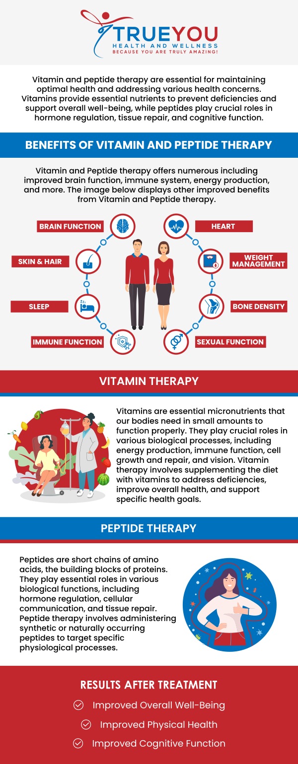At True You Health and Wellness, Dr. Brian Hoff, and his team utilize peptide therapy for its targeted action on specific bodily functions, addressing conditions like hormone imbalances, inflammation, and immune dysregulation with minimal side effects, offering a personalized approach to optimize health and wellness. For more information contact us or schedule an appointment online. We are conveniently located at 904 Princess Anne St Suite 207, Fredericksburg, VA 22401. At True You Health and Wellness, Dr. Brian Hoff, and his team utilize peptide therapy for its targeted action on specific bodily functions, addressing conditions like hormone imbalances, inflammation, and immune dysregulation with minimal side effects, offering a personalized approach to optimize health and wellness. For more information contact us or schedule an appointment online. We are conveniently located at 904 Princess Anne St Suite 207, Fredericksburg, VA 22401.