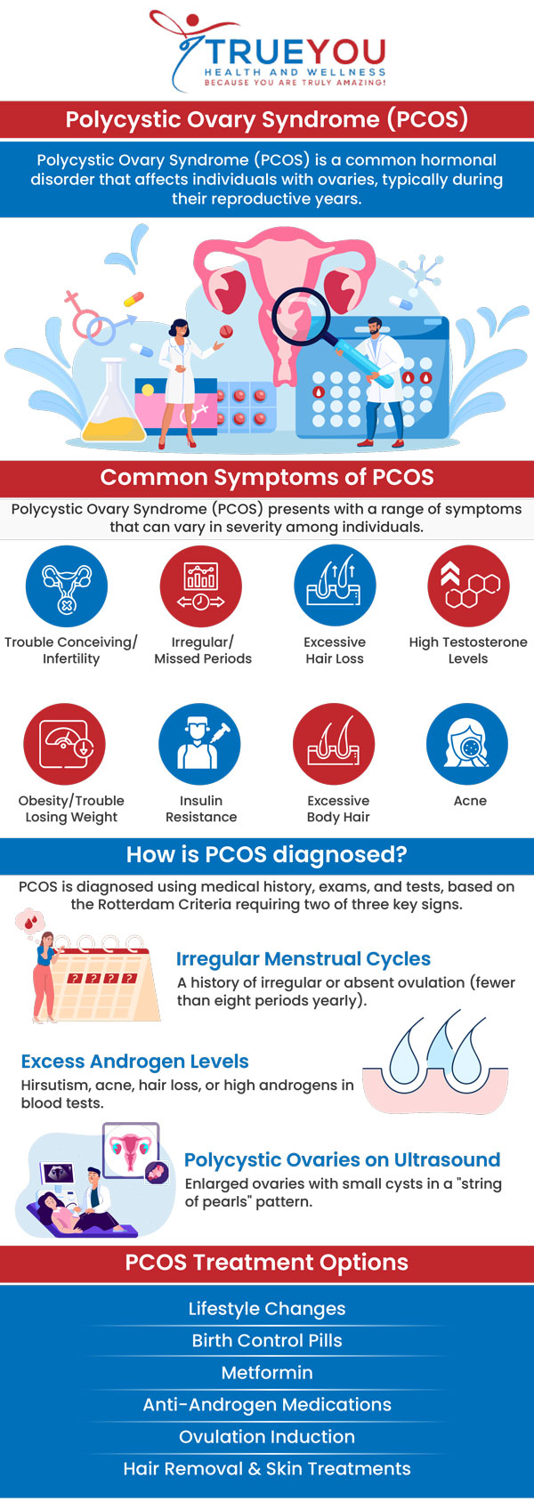 Polycystic Ovary Syndrome (PCOS) is a common hormonal disorder that can affect women’s reproductive health, leading to symptoms like irregular periods, weight gain, and fertility challenges. Finding the right treatment is crucial for managing these symptoms and improving overall health. Dr. Brian Hoff, a leading specialist at True You Health and Wellness in Fredericksburg, VA, offers comprehensive PCOS treatment options tailored to each patient’s needs.  For more information, contact us or book an appointment online. Our clinic is conveniently located at 904 Princess Anne St Suite 207, Fredericksburg, VA 22401.