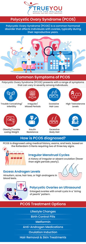 Polycystic Ovary Syndrome (PCOS) is a common hormonal disorder that can affect women’s reproductive health, leading to symptoms like irregular periods, weight gain, and fertility challenges. Finding the right treatment is crucial for managing these symptoms and improving overall health. Dr. Brian Hoff, a leading specialist at True You Health and Wellness in Fredericksburg, VA, offers comprehensive PCOS treatment options tailored to each patient’s needs.  For more information, contact us or book an appointment online. Our clinic is conveniently located at 904 Princess Anne St Suite 207, Fredericksburg, VA 22401.