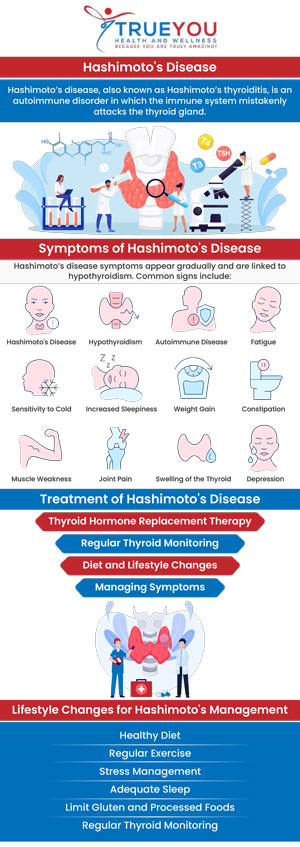 At True You Health and Wellness, Dr. Brian Hoff helps patients recognize the common signs and symptoms of Hashimoto’s thyroiditis to ensure early diagnosis and effective treatment. Hashimoto’s thyroiditis is an autoimmune condition that can cause symptoms such as fatigue, weight gain, cold sensitivity, dry skin, and cognitive difficulties. Dr. Hoff’s personalized approach focuses on identifying these symptoms early and creating tailored treatment plans to restore thyroid health and improve overall well-being. For more information, contact us or book an appointment online. Our clinic is conveniently located at 904 Princess Anne St Suite 207, Fredericksburg, VA 22401. At True You Health and Wellness, Dr. Brian Hoff helps patients recognize the common signs and symptoms of Hashimoto’s thyroiditis to ensure early diagnosis and effective treatment. Hashimoto’s thyroiditis is an autoimmune condition that can cause symptoms such as fatigue, weight gain, cold sensitivity, dry skin, and cognitive difficulties. Dr. Hoff’s personalized approach focuses on identifying these symptoms early and creating tailored treatment plans to restore thyroid health and improve overall well-being. For more information, contact us or book an appointment online. Our clinic is conveniently located at 904 Princess Anne St Suite 207, Fredericksburg, VA 22401.