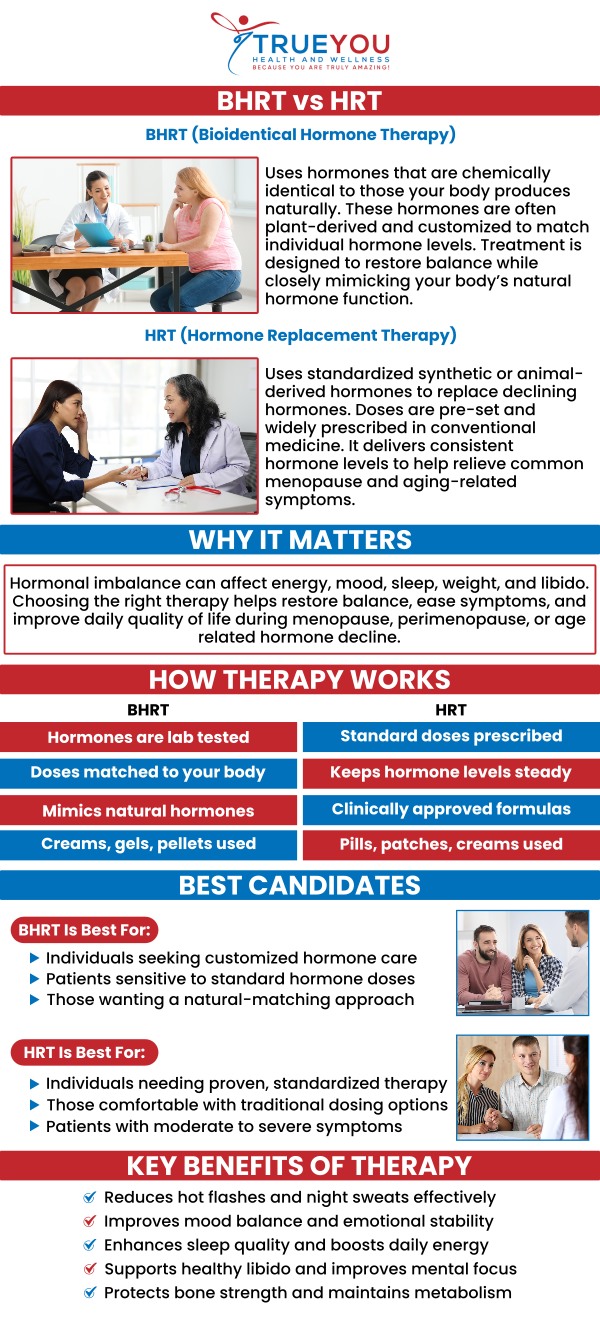 BHRT (Bioidentical Hormone Replacement Therapy) and traditional HRT (Hormone Replacement Therapy) both aim to balance hormone levels, but the key difference lies in the type of hormones used. Dr. Brian Hoff at True You Health and Wellness offers BHRT to help individuals achieve better hormonal balance and improved overall health. For more information, contact us or schedule an appointment online. We are conveniently located at 904 Princess Anne St, Suite 203, Fredericksburg, VA 22401. BHRT (Bioidentical Hormone Replacement Therapy) and traditional HRT (Hormone Replacement Therapy) both aim to balance hormone levels, but the key difference lies in the type of hormones used. Dr. Brian Hoff at True You Health and Wellness offers BHRT to help individuals achieve better hormonal balance and improved overall health. For more information, contact us or schedule an appointment online. We are conveniently located at 904 Princess Anne St, Suite 203, Fredericksburg, VA 22401.